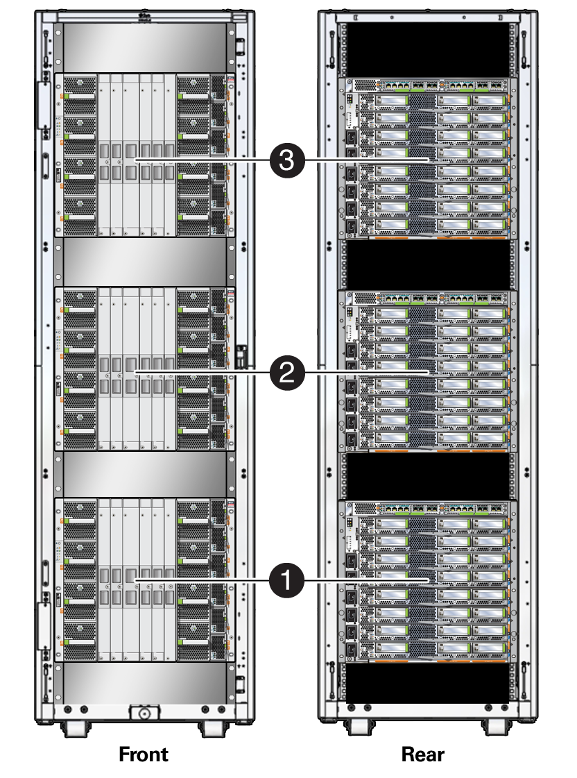 image:Figure showing the stand-alone server installation locations in an Oracle                     rack.