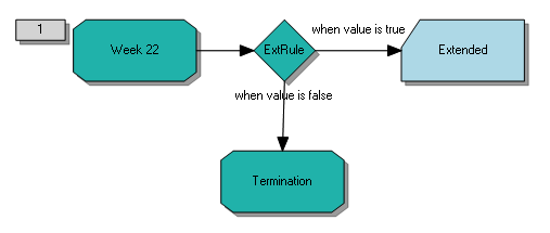Workflow example. Surrounding text describes the graphic.