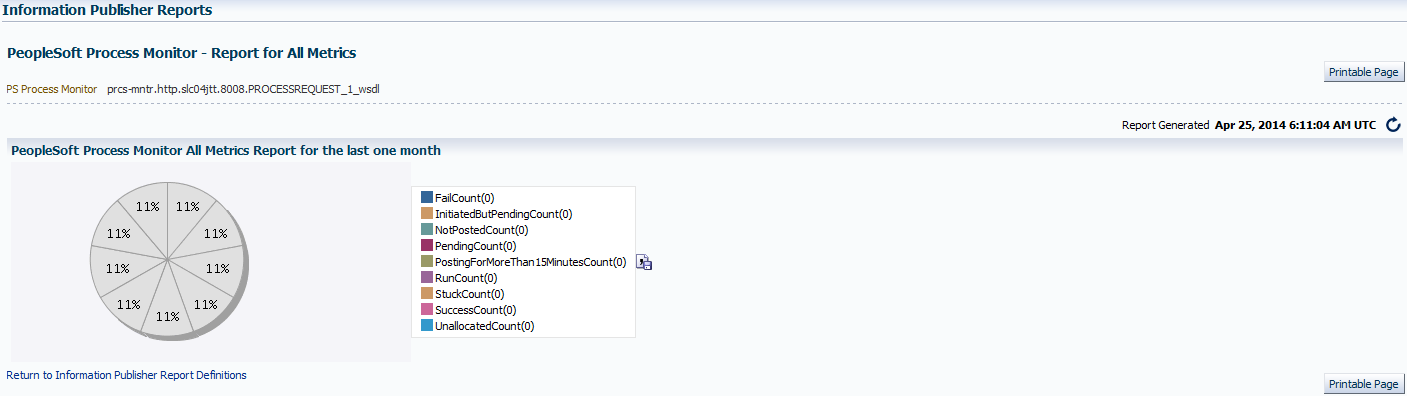 PeopleSoft Process Monitor - Report for All Metrics page