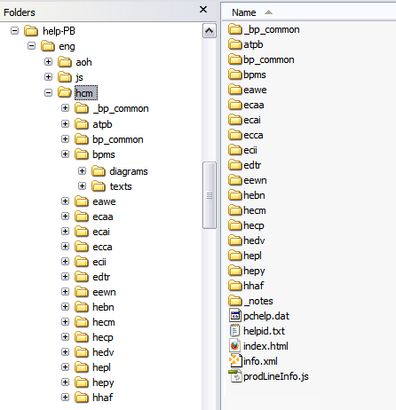 Product family level of the PeopleSoft Online Help folder structure