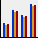 Radio button. Creates a Standard column graph.