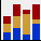 Radio button. Creates a Stacked column graph.