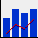 Radio button. Creates a Standard column-line graph.
