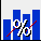 Radio button. Creates a 100 Percent Stacked column-line graph.