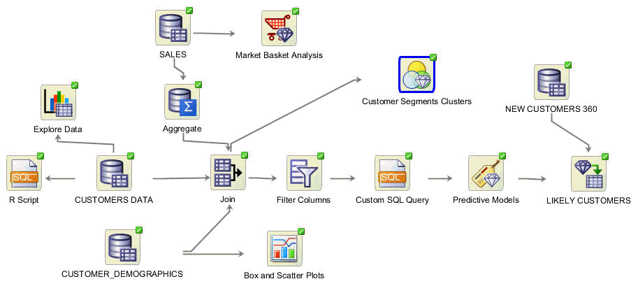 Screen shot of Oracle Data Mining software.