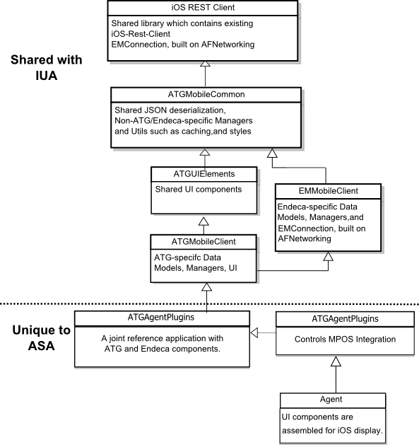 This illustration is described in the preceding text. XE “File component structure”