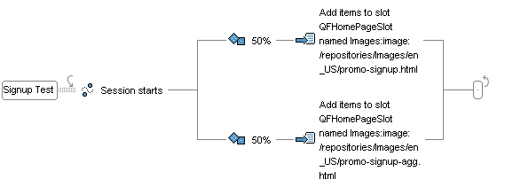 This diagram described in preceding text