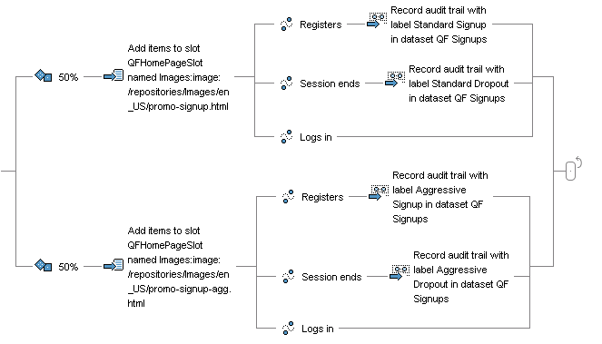 This diagram described in preceding text