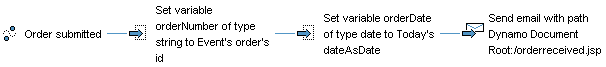 This diagram is described in preceding text
