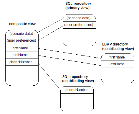 This diagram is described in preceding text