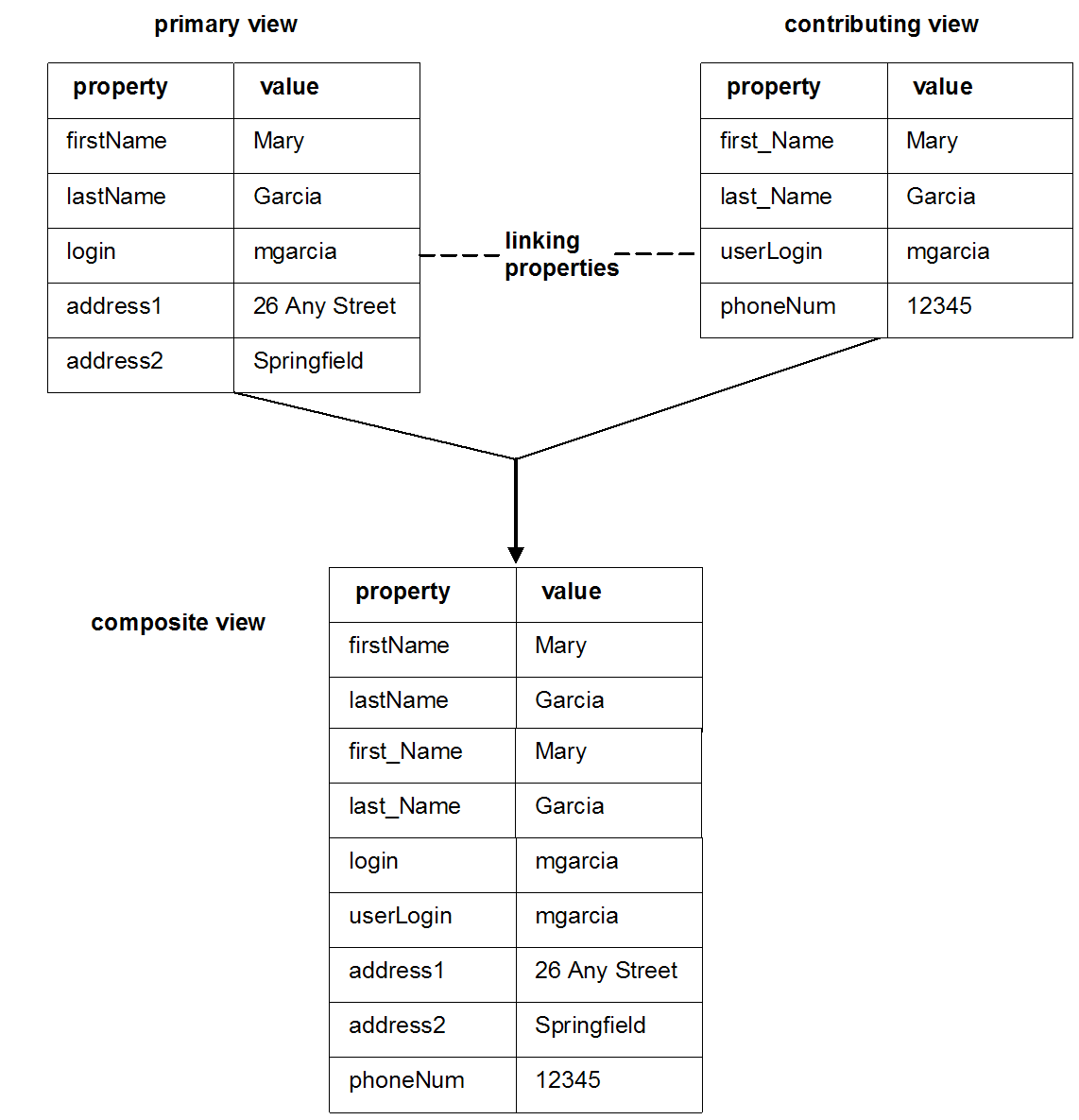 This diagram is described in preceding text