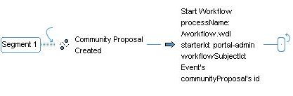 This diagram is described in surrounding text