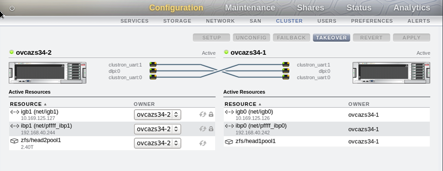 Figure showing ZFS Storage Appliance cluster configuration for InfiniBand. The illustration shows the view on a controller head named 'ovcaz34-2'. Notably interface ibp1 and a storage pool named head2pool1 are assigned to this controller head.