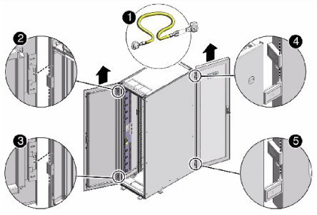 This figure shows the rack doors being removed from the rack.