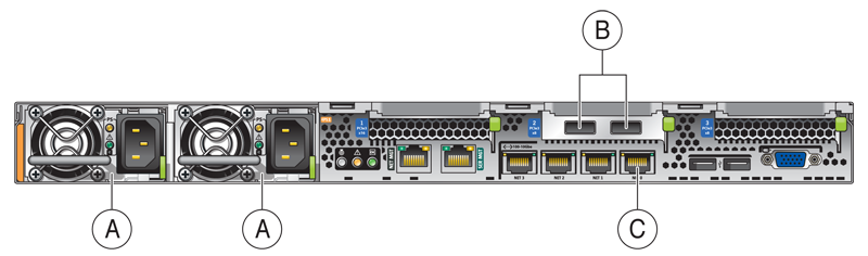 Figure showing the rear panel of a compute node. The call-outs identify the required cable connections.