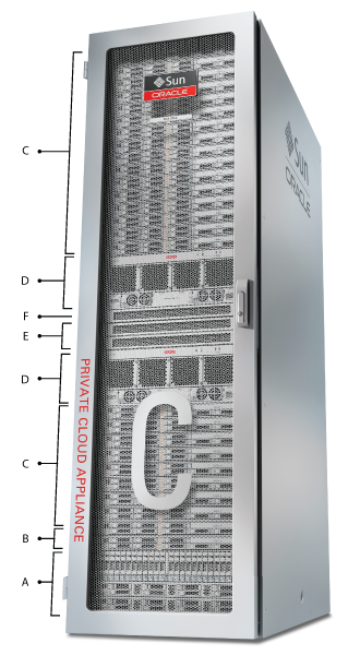 Figure showing the components installed in a fully populated base rack.