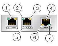 image:Puertos de E/S de cluster de controladores ZFSSA