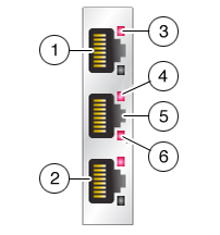 image:Puertos de E/S de cluster de controladores ZS3-4 y 7x20