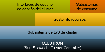 image:Subsistema de agrupación en clusters