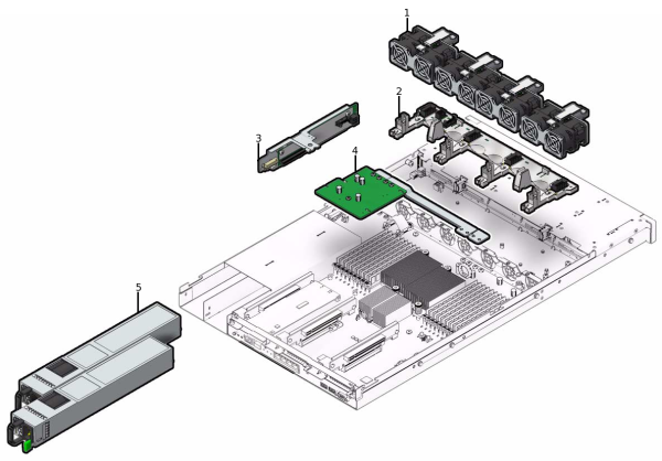 image:gráfico en el que se muestran los componentes del módulo de distribución de energía y ventiladores del controlador 7320