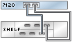 image:Gráfico en el que se muestra un controlador 7120 independiente con un HBA conectado a un estante de discos DE2-24 en una sola cadena