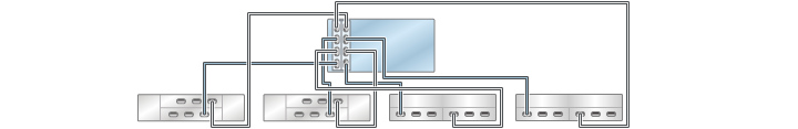 image:Gráfico en el que se muestran controladores ZS3-4 independientes con dos HBA conectados a cuatro estantes de discos combinados en cuatro cadenas (DE2-24 está a la izquierda)