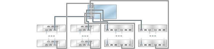 image:Gráfico en el que se muestran controladores ZS3-4 independientes con dos HBA conectados a varios estantes de discos combinados en cuatro cadenas (DE2-24 está a la izquierda)