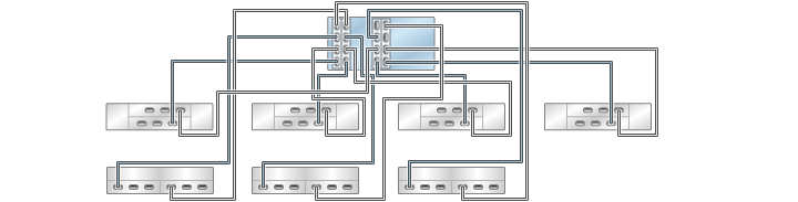 image:Gráfico en el que se muestran controladores ZS3-4 independientes con cuatro HBA conectados a siete estantes de discos combinados en siete cadenas (DE2-24 está en la parte superior)