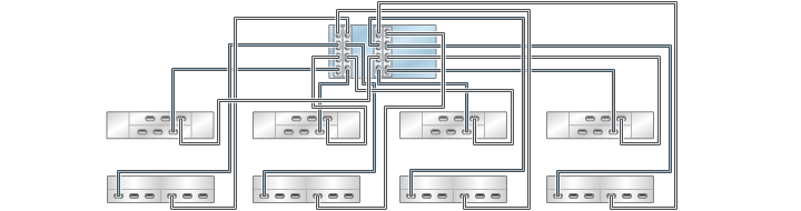 image:Gráfico en el que se muestran controladores ZS3-4 independientes con cuatro HBA conectados a ocho estantes de discos combinados en ocho cadenas (DE2-24 está en la parte superior)