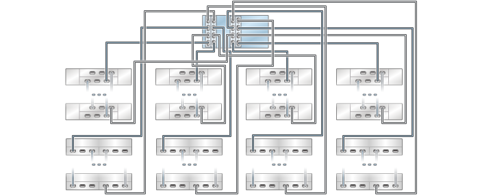 image:Gráfico en el que se muestran controladores ZS3-4 independientes con cuatro HBA conectados a varios estantes de discos combinados en ocho cadenas (DE2-24 está en la parte superior)