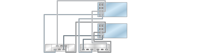 image:Gráfico en el que se muestran controladores 7420 en cluster con dos HBA conectados a dos estantes de discos combinados en dos cadenas (DE2-24 está a la izquierda)