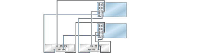 image:Gráfico en el que se muestran controladores 7420 en cluster con dos HBA conectados a dos estantes de discos DE2-24 en dos cadenas