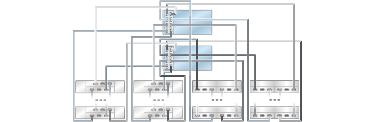 image:Gráfico en el que se muestran controladores ZS3-4 en cluster con dos HBA conectados a varios estantes de discos combinados en cuatro cadenas (DE2-24 está a la izquierda)