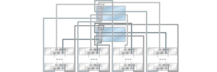 image:Gráfico en el que se muestran controladores ZS3-4 en cluster con dos HBA conectados a varios estantes de discos DE2-24 en cuatro cadenas