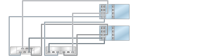 image:Gráfico en el que se muestran controladores ZS3-4 en cluster con tres HBA conectados a dos estantes de discos combinados en dos cadenas (DE2-24 está a la izquierda)