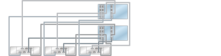 image:Gráfico en el que se muestran controladores ZS3-4 en cluster con tres HBA conectados a tres estantes de discos DE2-24 en tres cadenas