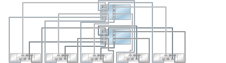 image:Gráfico en el que se muestran controladores ZS3-4 en cluster con tres HBA conectados a cinco estantes de discos DE2-24 en cinco cadenas