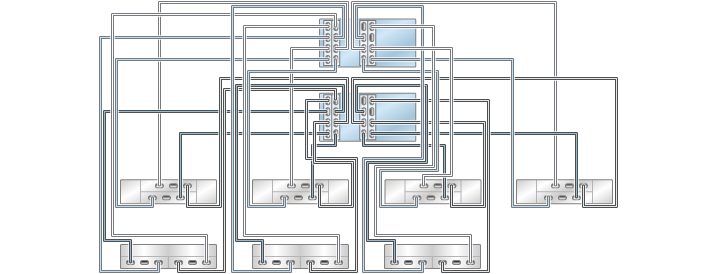 image:Gráfico en el que se muestran controladores 7420 en cluster con cuatro HBA conectados a siete estantes de discos combinados en siete cadenas (DE2-24 está en la parte superior)