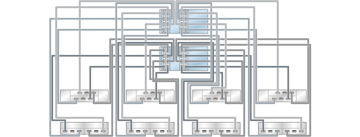 image:Gráfico en el que se muestran controladores ZS3-4 en cluster con cuatro HBA conectados a ocho estantes de discos combinados en ocho cadenas (DE2-24 está en la parte superior)