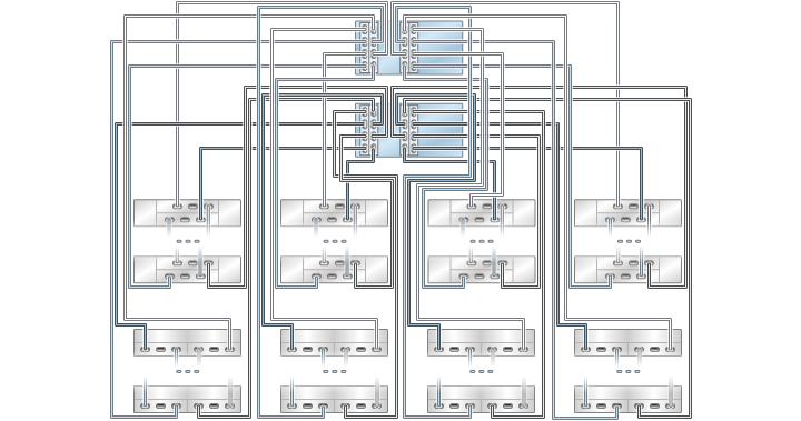 image:Gráfico en el que se muestran controladores ZS3-4 en cluster con cuatro HBA conectados a varios estantes de discos combinados en ocho cadenas (DE2-24 está en la parte superior)