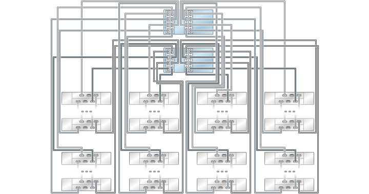 image:Gráfico en el que se muestran controladores 7420 en cluster con cuatro HBA conectados a varios estantes de discos DE2-24 en ocho cadenas