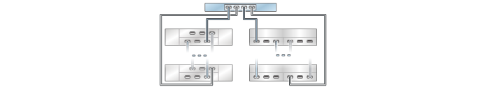 image:Gráfico en el que se muestra un controlador 7320 independiente con un HBA conectado a varios estantes de discos combinados en dos cadenas (DE2-24 está a la izquierda)