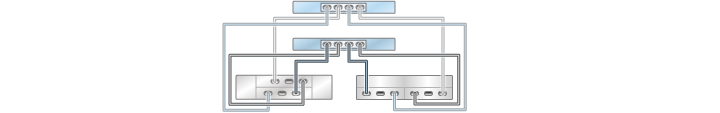 image:Gráfico en el que se muestran controladores 7320 en cluster con un HBA conectados a dos estantes de discos combinados en dos cadenas (DE2-24 está a la izquierda)