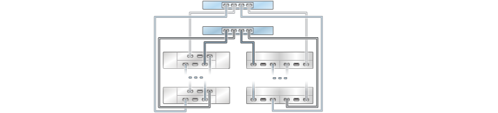 image:Gráfico en el que se muestran controladores 7320 en cluster con un HBA conectados a varios estantes de discos combinados en dos cadenas (DE2-24 está a la izquierda)