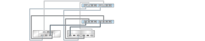 image:Gráfico en el que se muestra un controlador ZS3-2 en cluster con dos HBA conectado a dos estantes de discos combinados en dos cadenas (DE2-24 está a la izquierda)