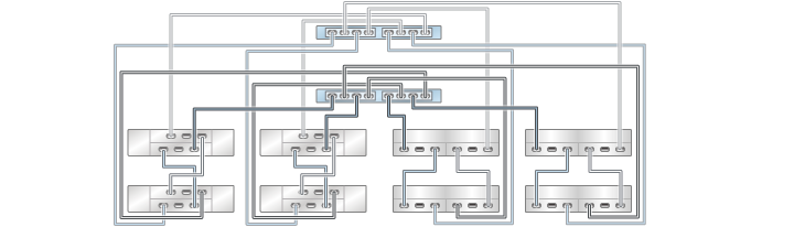image:Gráfico en el que se muestra un controlador ZS3-2 en cluster con dos HBA conectado a ocho estantes de discos combinados en cuatro cadenas (DE2-24 está a la izquierda)