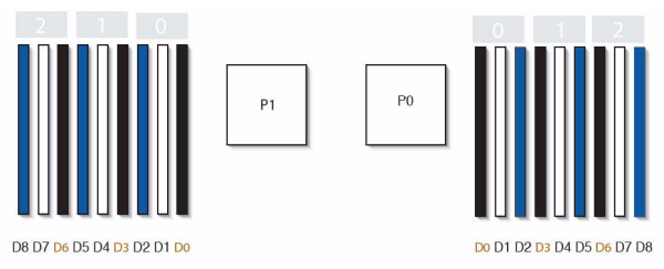image:Illustration présentant les emplacements de modules DIMM