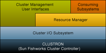 image:Sous-système de clustering