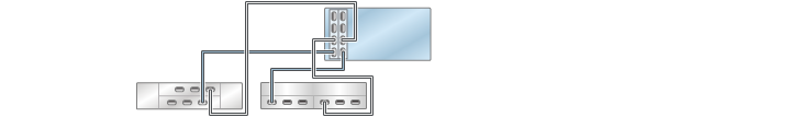 image:illustration présentant des contrôleurs ZS3-4 autonomes avec deux HBA connectés à deux étagères de disques mixtes dans deux chaînes (DE2-24 affiché à gauche)