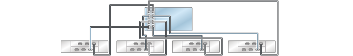 image:illustration présentant un contrôleur ZS3-4 autonome avec deux HBA connectés à quatre étagères de disques DE2-24 dans quatre chaînes